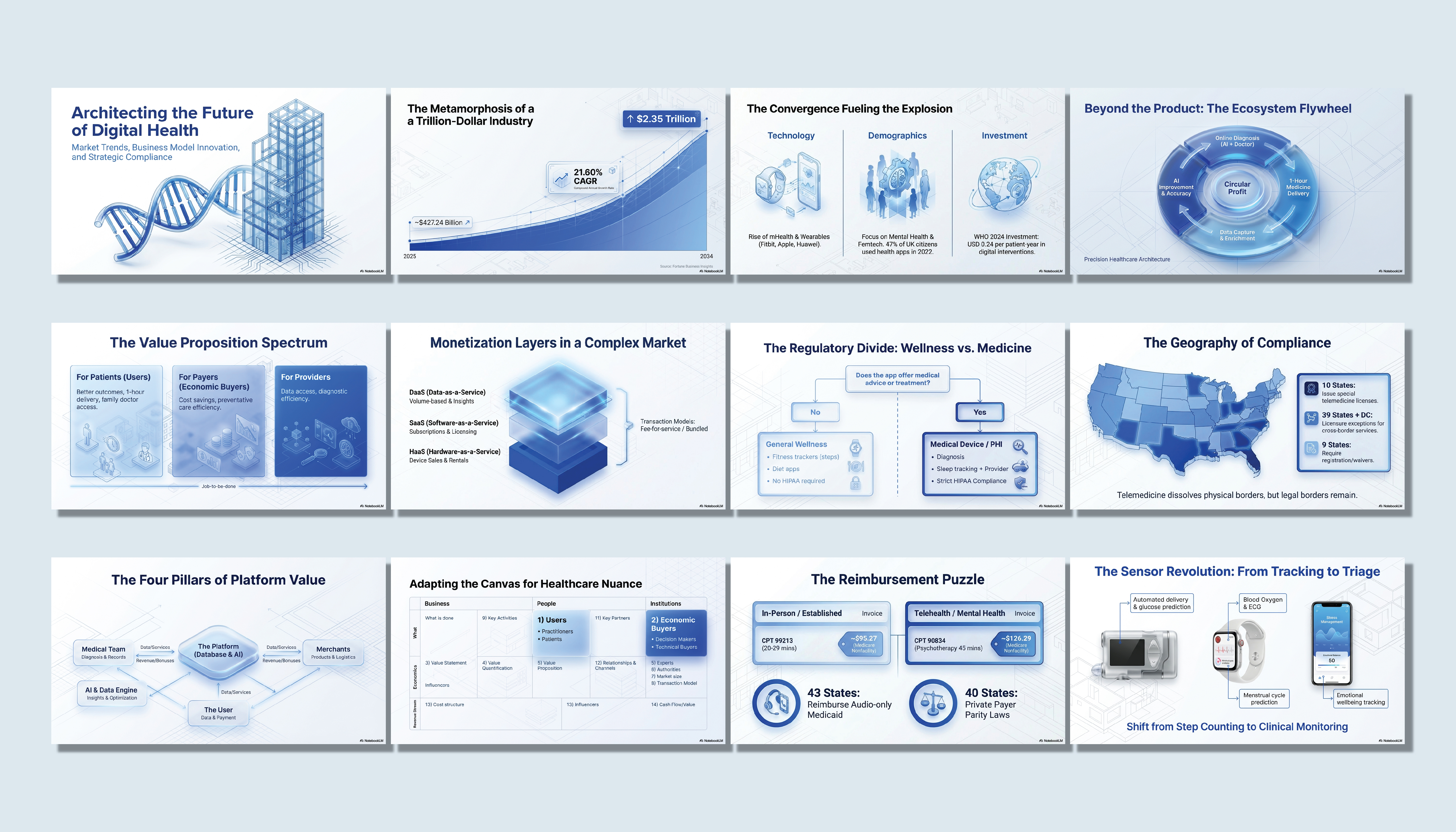 Digital Health Architecture - Slide Design